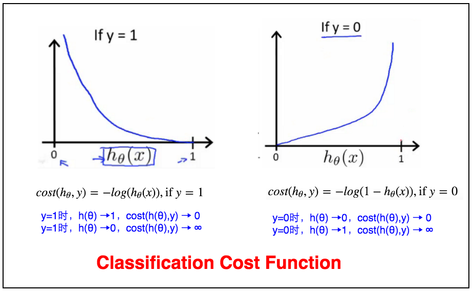 Classification Cost Function.png